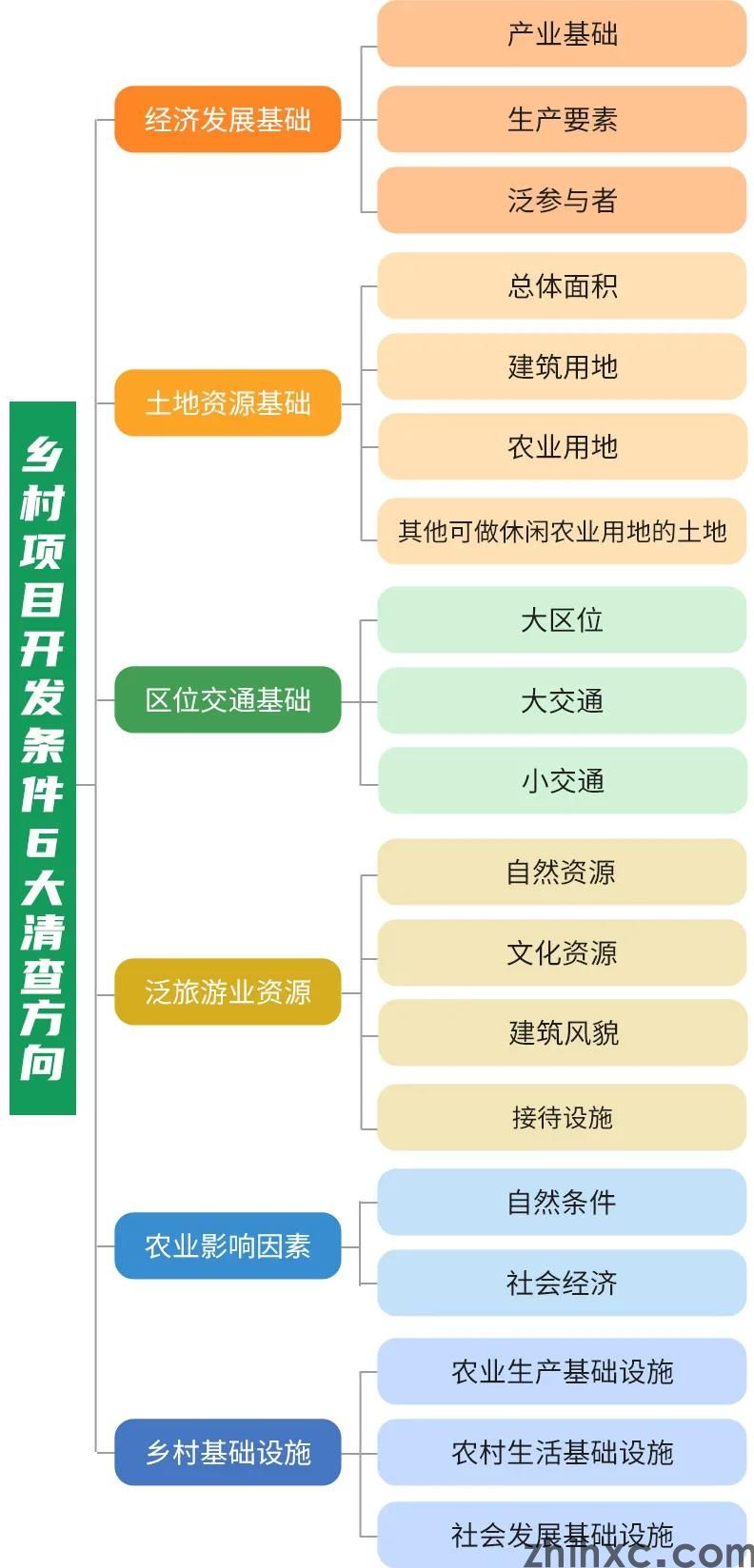 智慧乡村、乡村治理，乡村振兴怎么做？(2)