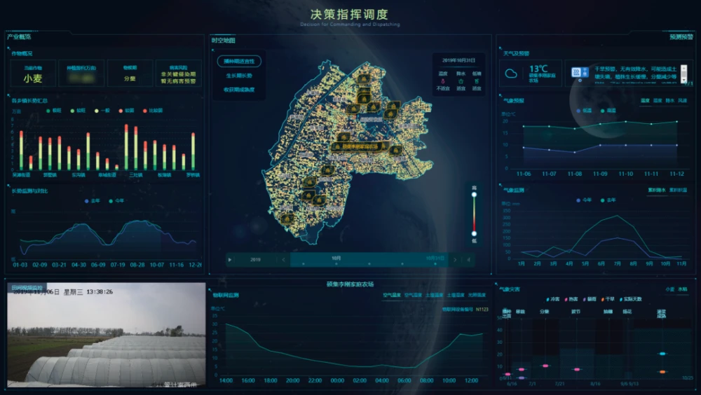 持续给力:数字乡村建设在多地开花。江苏如何利用大数据驱动乡村振兴？(8)