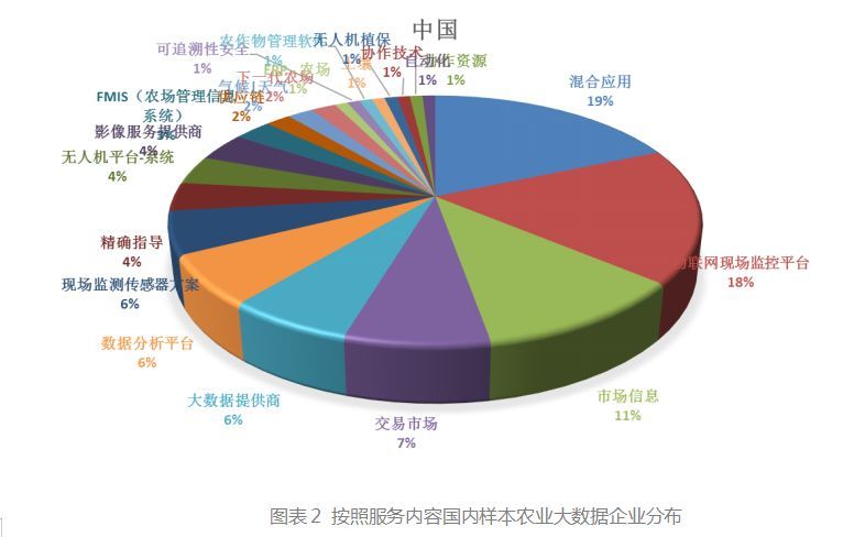 官方数据:农业大数据白皮书：对国内外800家大数据企业的调研发现了这些趋势(2)