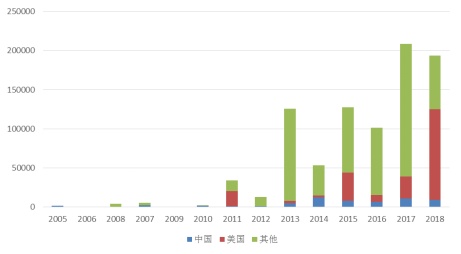 官方数据:农业大数据白皮书：对国内外800家大数据企业的调研发现了这些趋势(11)