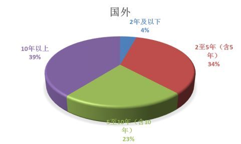 官方数据:农业大数据白皮书：对国内外800家大数据企业的调研发现了这些趋势(8)