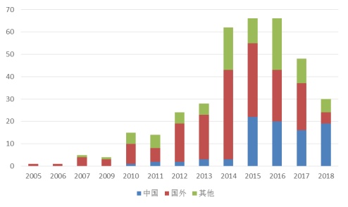 官方数据:农业大数据白皮书：对国内外800家大数据企业的调研发现了这些趋势(9)