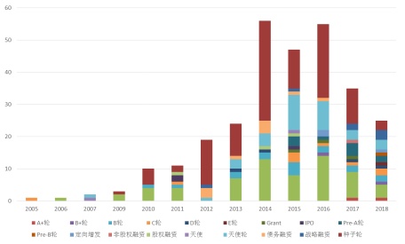 官方数据:农业大数据白皮书：对国内外800家大数据企业的调研发现了这些趋势(10)