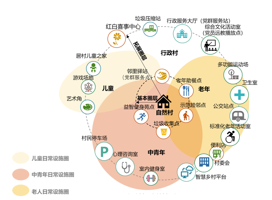 解决方案:上海农村社区生活圈指南来了，引导公共服务“最后一公里”(2)