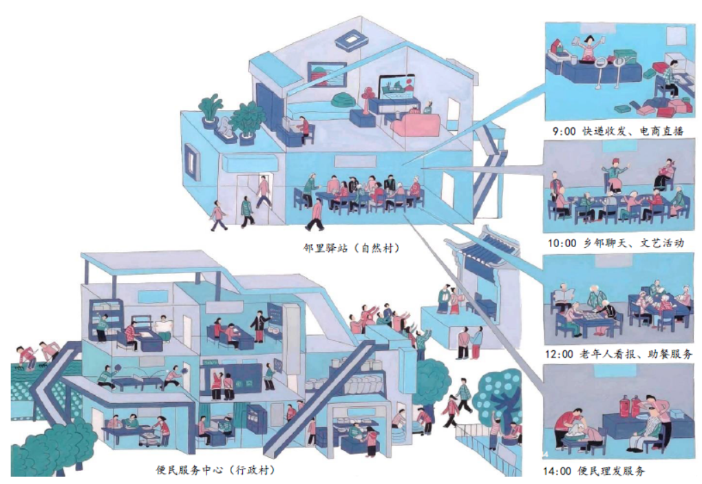 解决方案:上海农村社区生活圈指南来了，引导公共服务“最后一公里”(7)