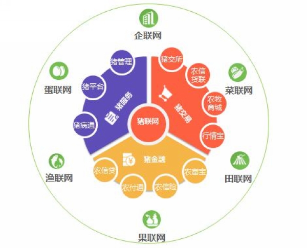 智慧农业_智慧农业 英文_西咸智慧农业咋样