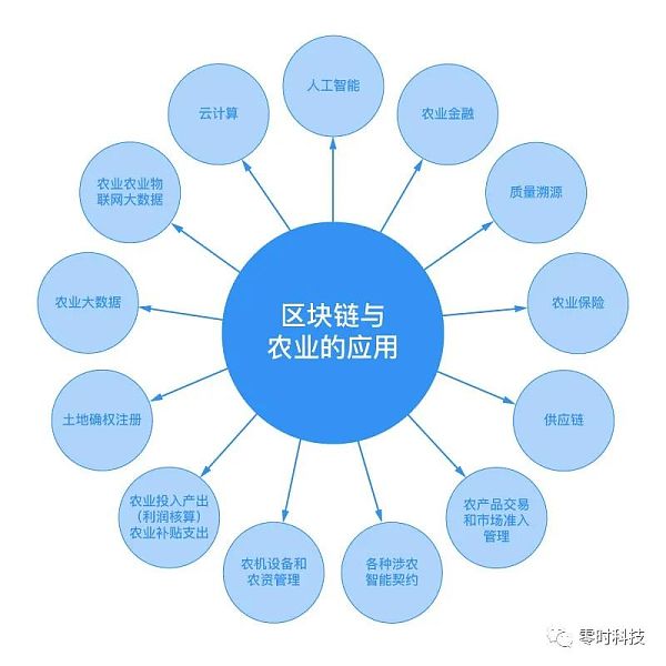 智慧农业解决方案_智慧农业_智慧农业股吧