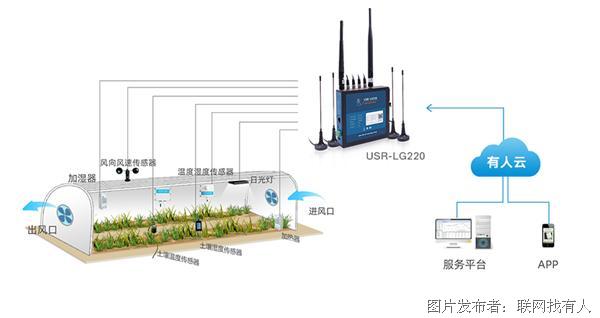 智慧农业股吧_智慧农业_智慧农业解决方案