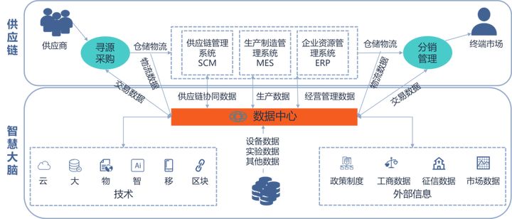 智慧农业解决方案_智慧农业股吧_智慧农业