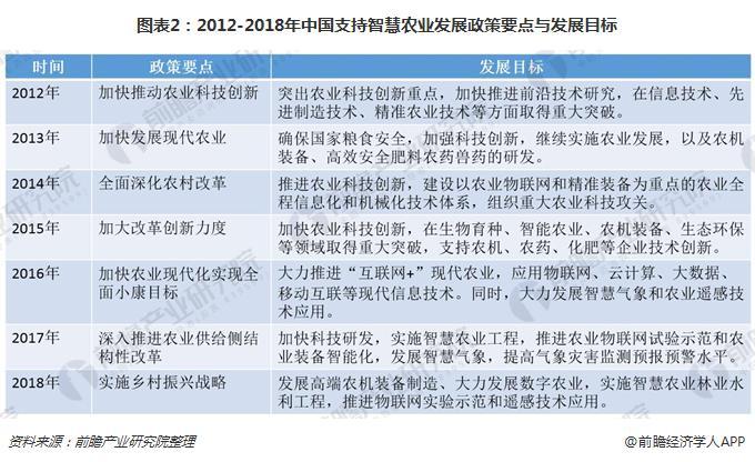 我国智慧农业未来发展机遇与挑战分析