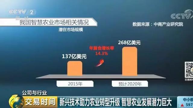 全球互联网巨头纷纷布局。智慧农业为何如此受青睐？(2)