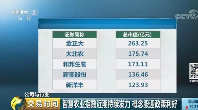 全球互联网巨头纷纷布局。智慧农业为何如此受青睐？(18)