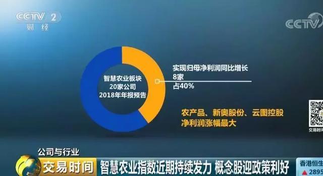 全球互联网巨头纷纷布局。智慧农业为何如此受青睐？(19)
