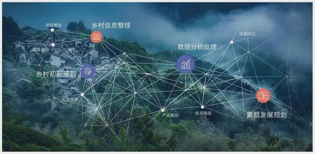 云南省数字乡村_乡镇法治乡村乡村振兴方案_数字乡村方案
