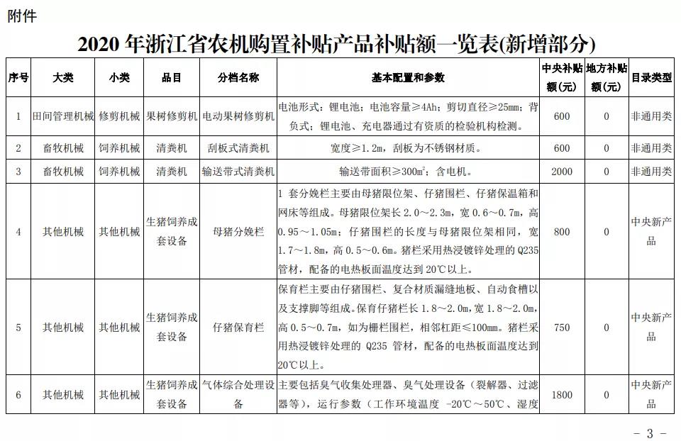 最新农业补贴_农业大棚补贴_2015年农业最新资金补贴政策一览 [图]