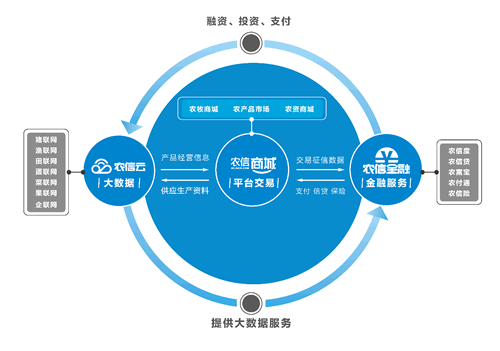 互联网乡村_行业物联网 消费物联网_联网协议—跨区域视频监控联网平台设计的关键