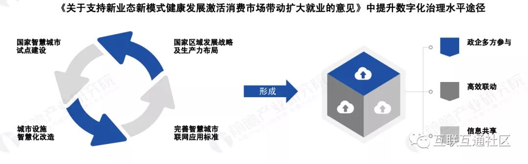 行业物联网 消费物联网_互联网乡村_联网协议—跨区域视频监控联网平台设计的关键