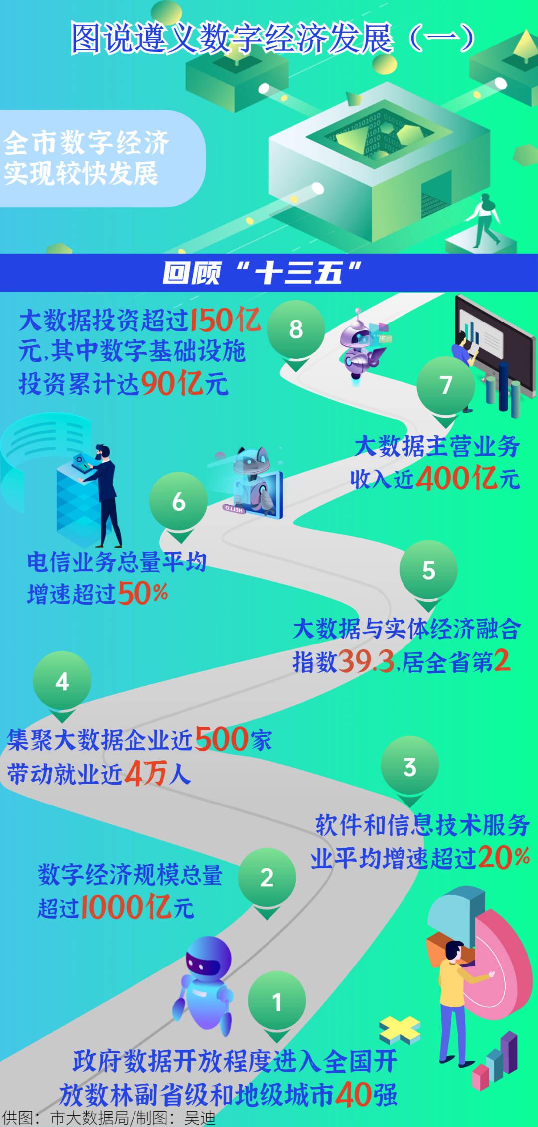 乡村大数据 从乡村振兴看遵义大数据的数字化“解码”(1)