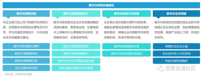 云南数字乡村信息网_云南乡村数字_数字乡村方案