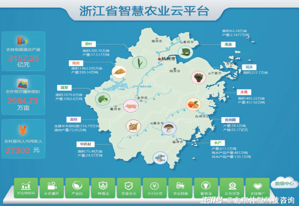 官方数据:以数据为核心，“浙江”智慧农业发展领跑全国(6)