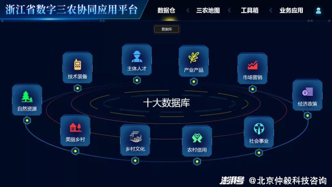 官方数据:以数据为核心，“浙江”智慧农业发展领跑全国(7)