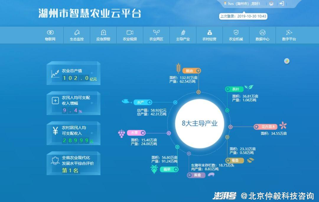 官方数据:以数据为核心，“浙江”智慧农业发展领跑全国(9)