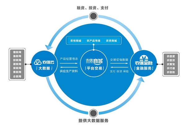 智慧农业模型_智慧农业_智慧农业物联系统功能模块outocad图