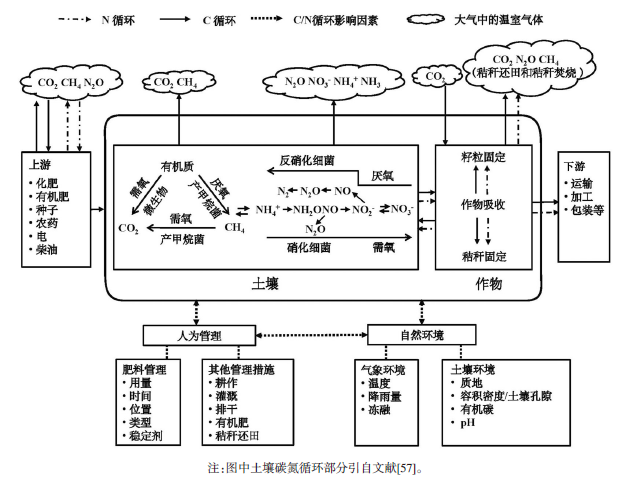 大数据之路 阿里巴巴大数据实践_农业大数据_农业➕大数据的本质是什么