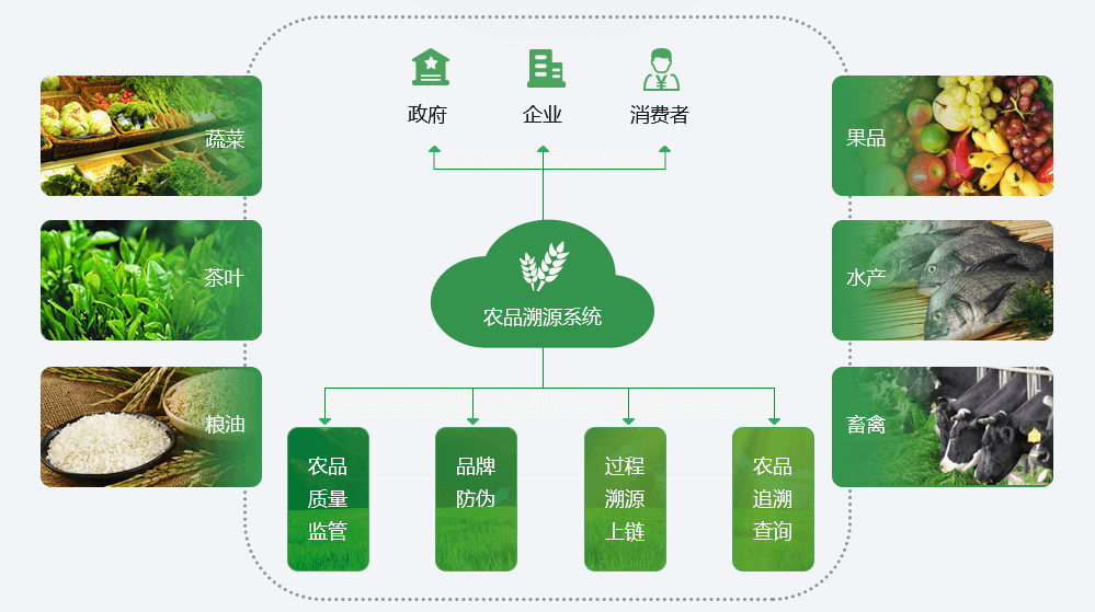 农业➕大数据的本质是什么_农业大数据_大数据之路 阿里巴巴大数据实践