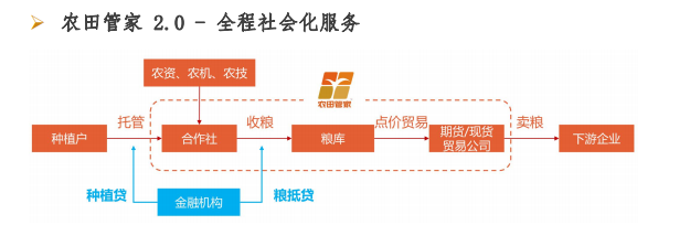 农田管家，农业版“滴滴打车”？——智慧农业生产服务模式案例分析(6)