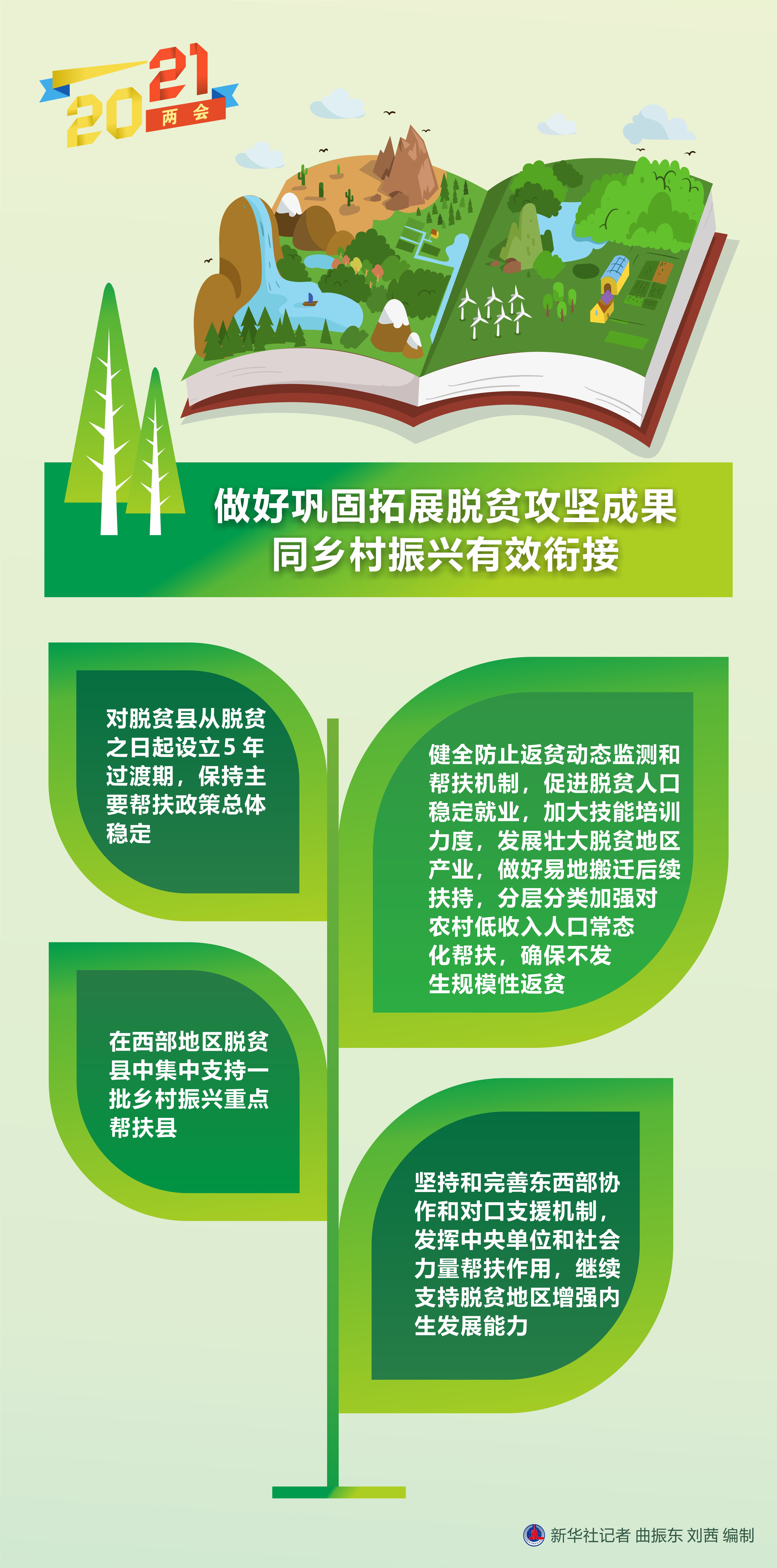 成功经验:中共新化乡镇委新化乡人民政府印发《关于巩固和扩大脱贫攻坚成果和乡村振兴成效的情况》