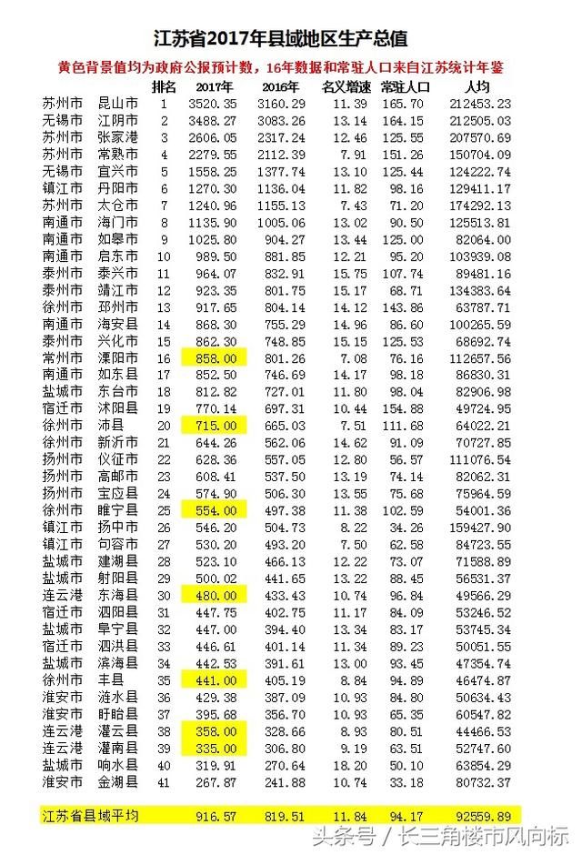 大数据 大数据_乡村大数据_大数据战略重点实验室块数据2.0^^^块数据^^^dt时代^