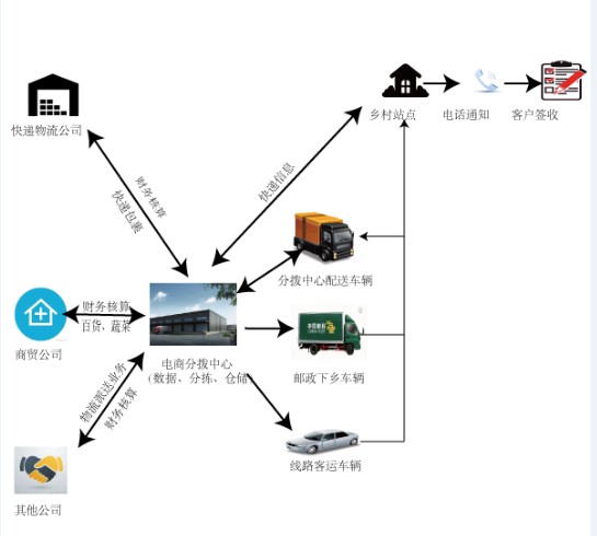 2014年农村敬老院规范化建设管理年活动工作总结_农村建设_农村敬老院建设标准 民政部