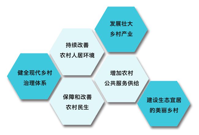 农业人工智能与大数据论文_农业大数据_大数据与大数据资产