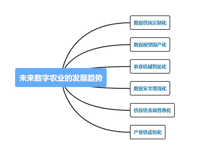 农业大数据_大数据与大数据资产_农业人工智能与大数据论文