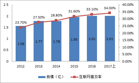 大数据——大价值、大机遇、大变革(全彩)_大数据战略重点实验室块数据2.0^^^块数据^^^dt时代^_乡村大数据