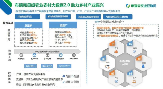最新信息:嘉兴市政府领导参观布雷克农业互联网(4)