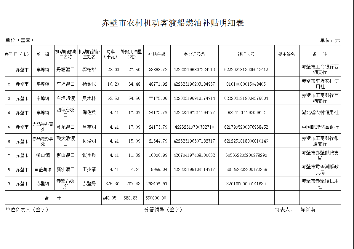 最新农村土地分配政策_最新农村山林政策_农村最新政策
