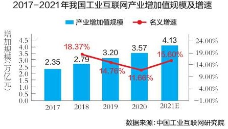 本期焦点：工业互联网 工业互联网为中国经济发展注入新动能(2)