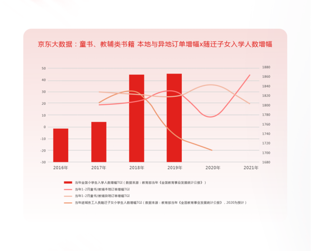 大数据之路阿里巴巴大数据实践_乡村大数据_大数据与人工智能的大数据下