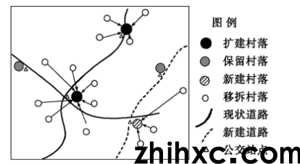 【地理热点】新农村建设与美丽乡村(图5)