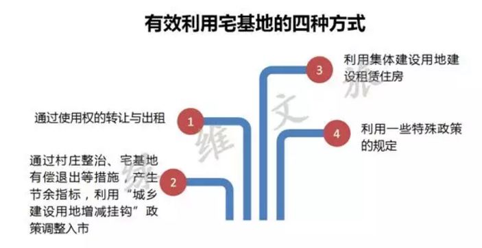 农村最新政策_农村建新农村补贴政策_2021年农村最新分户政策