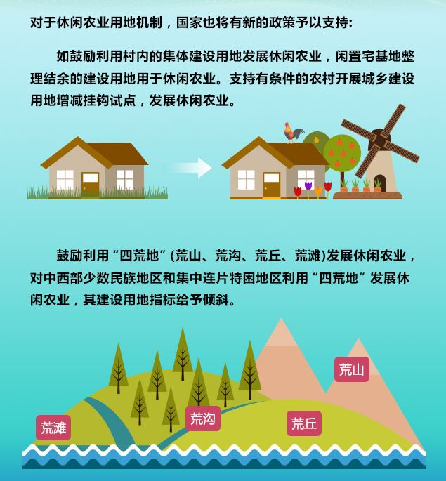 农村最新政策_2021年农村最新分户政策_农村建新农村补贴政策