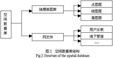 农业大数据
