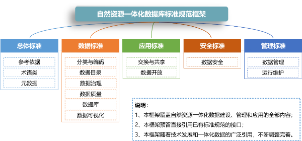 农业大数据