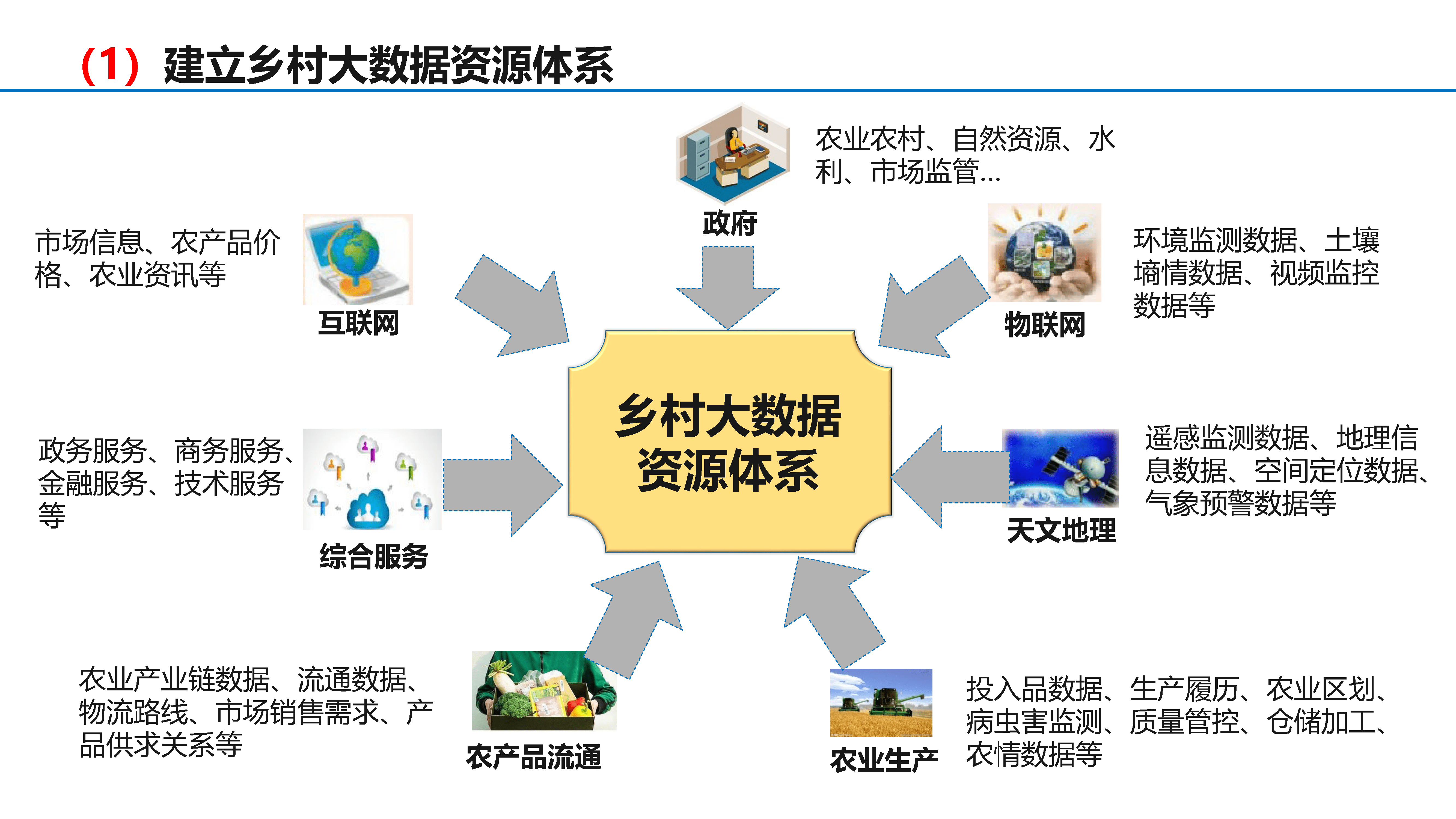 数字乡村规划