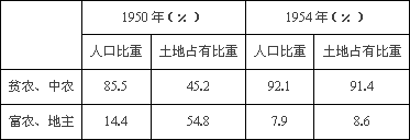 新农村建设