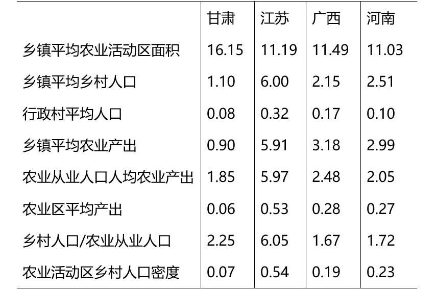 新农村建设