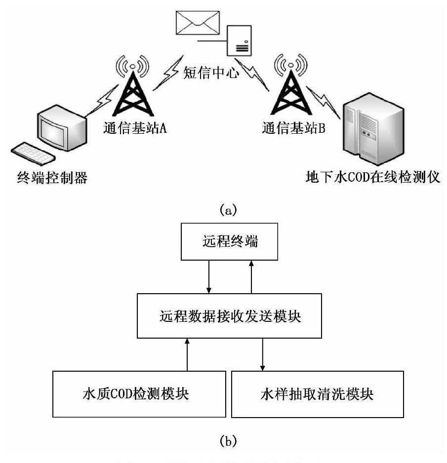 物联网农业