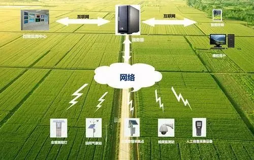 互联网乡村